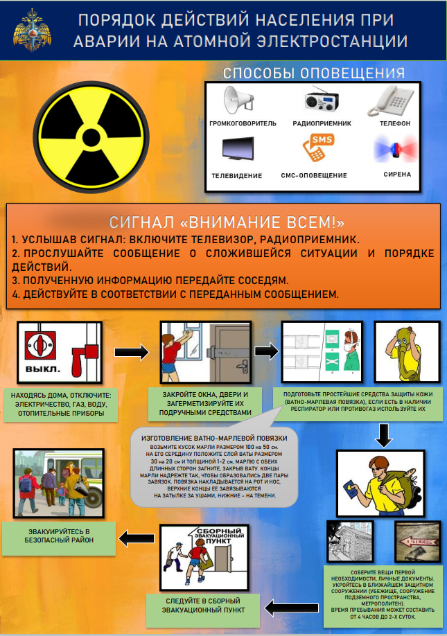 poryadok-deystviy-1